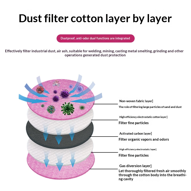 2097 2091 Filter Katun untuk M - Dust Mask Construction ulasan dan harga