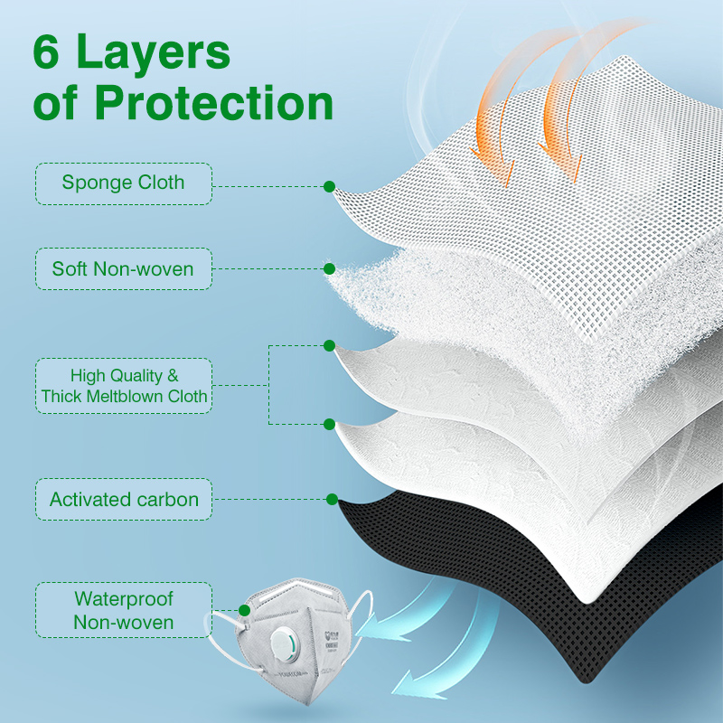Masker POWECOM KN95 dengan Kar - Kn95 Respirator Mask ulasan dan harga